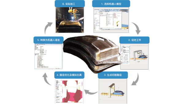 離線(xiàn)編程軟件