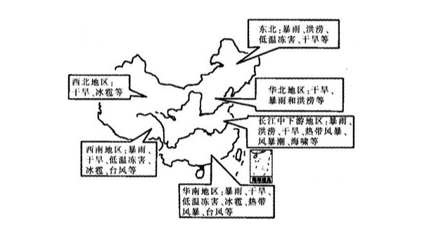 中國(guó)各區(qū)域氣候?qū)Ρ葓D